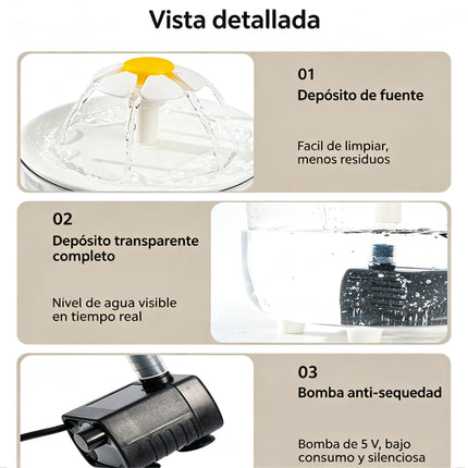 Bebedero Automático para Mascotas, Fuente de Agua USB Transparente para Gatos y Perros