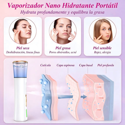 Nebulizador Facial Nano de Doble Pulverización con Pantalla Digital, Detector de Humedad de Piel, Recargable USB para Cuidado Facial